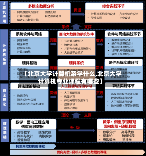 【北京大学计算机系学什么,北京大学计算机专业课程有哪些】-第3张图片