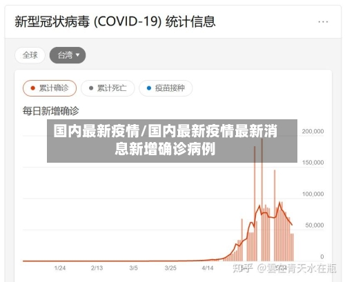 国内最新疫情/国内最新疫情最新消息新增确诊病例-第2张图片