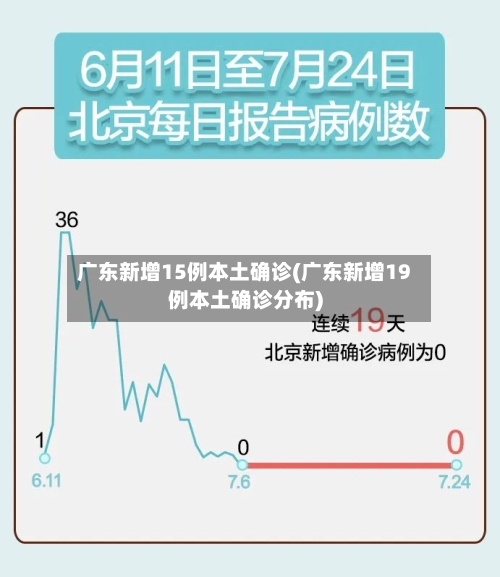 广东新增15例本土确诊(广东新增19例本土确诊分布)-第2张图片