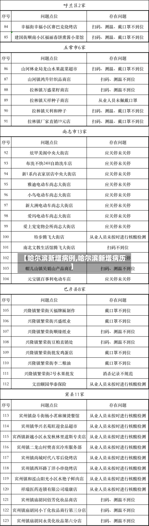 【哈尔滨新增病例,哈尔滨新增病历】-第2张图片