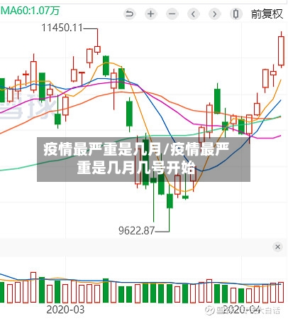疫情最严重是几月/疫情最严重是几月几号开始-第2张图片