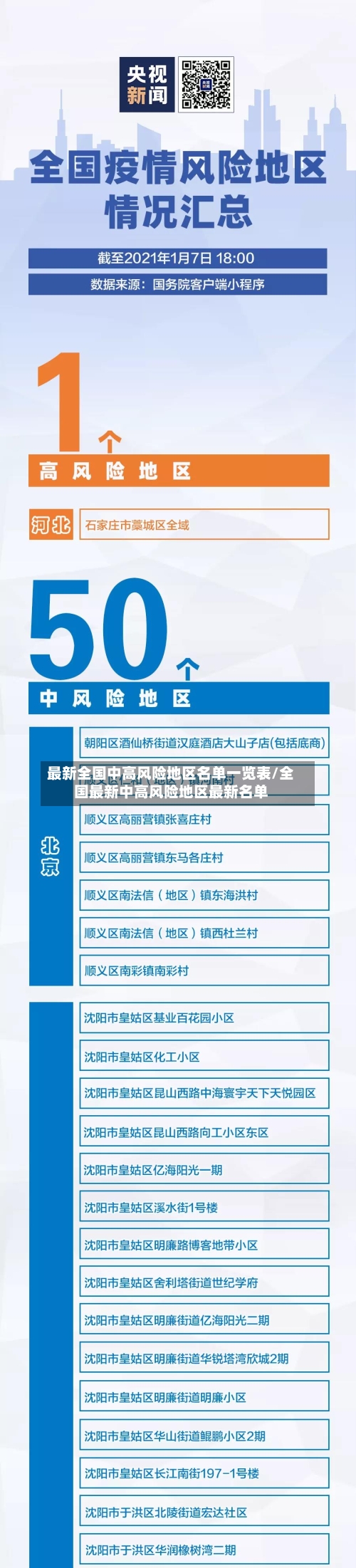 最新全国中高风险地区名单一览表/全国最新中高风险地区最新名单-第3张图片