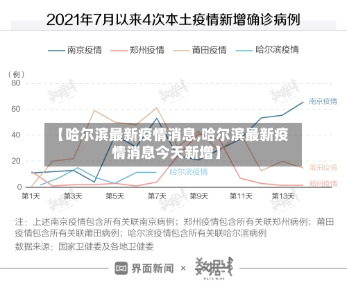 【哈尔滨最新疫情消息,哈尔滨最新疫情消息今天新增】-第2张图片