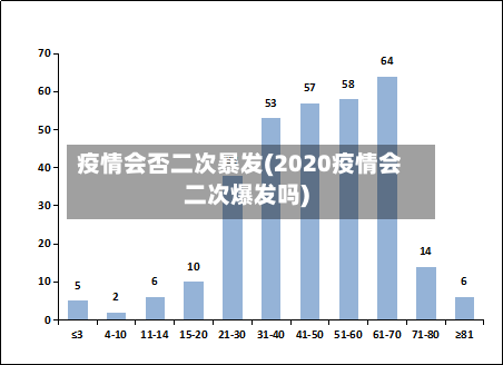 疫情会否二次暴发(2020疫情会二次爆发吗)