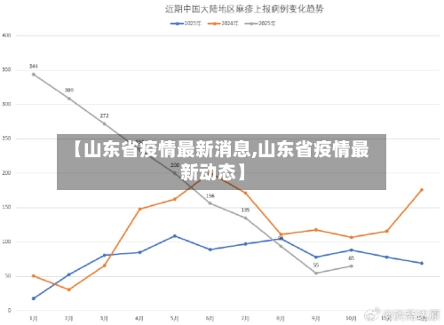 【山东省疫情最新消息,山东省疫情最新动态】
