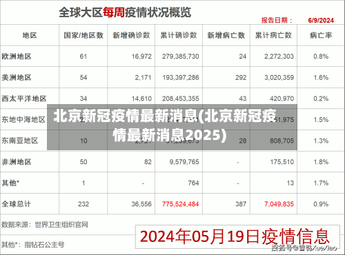 北京新冠疫情最新消息(北京新冠疫情最新消息2025)-第2张图片