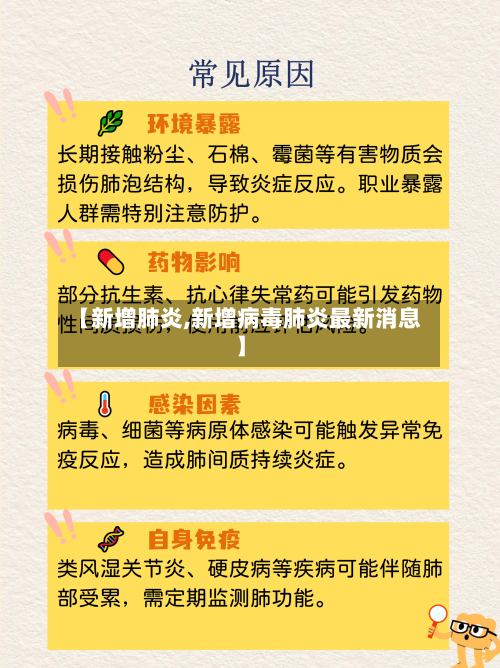 【新增肺炎,新增病毒肺炎最新消息】