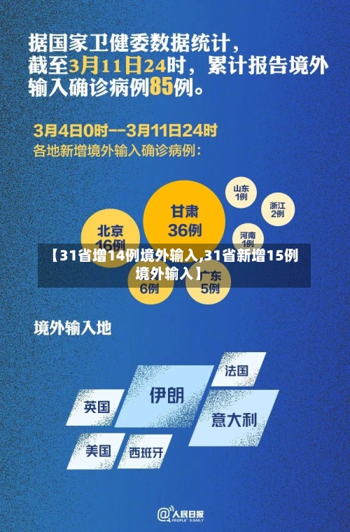 【31省增14例境外输入,31省新增15例境外输入】-第2张图片