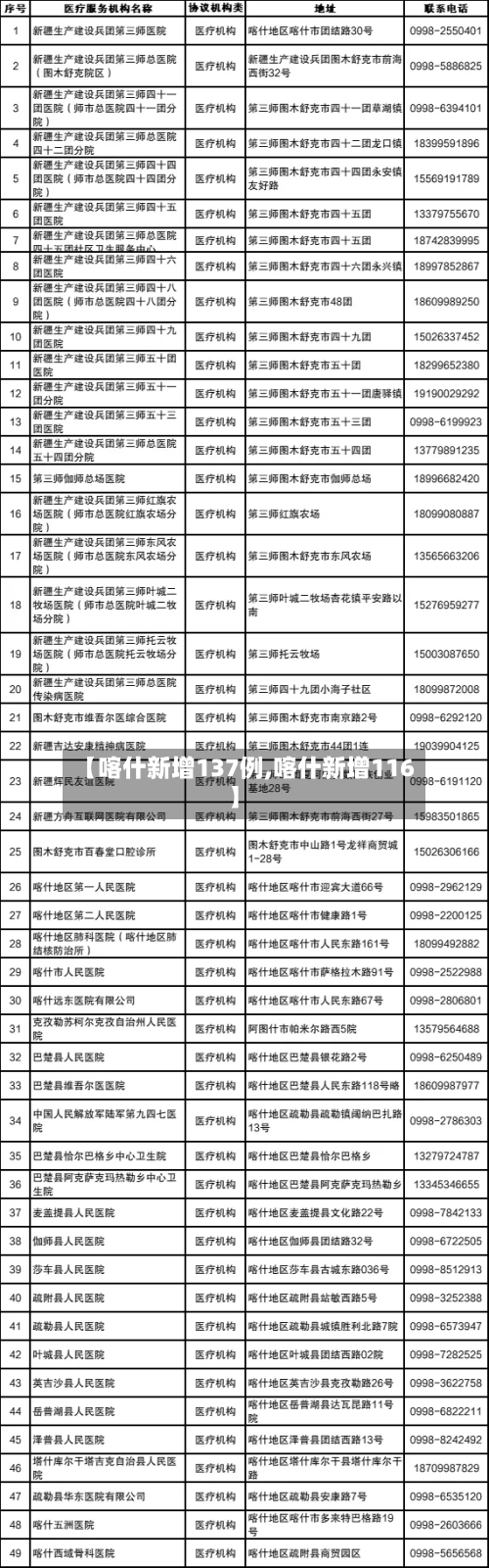 【喀什新增137例,喀什新增116】-第2张图片