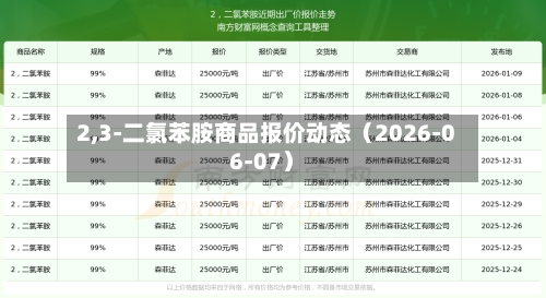 2,3-二氯苯胺商品报价动态（2026-06-07）-第2张图片