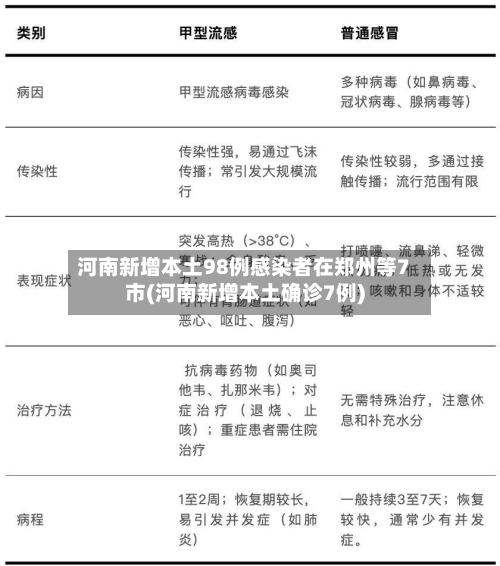 河南新增本土98例感染者在郑州等7市(河南新增本土确诊7例)