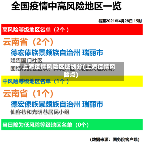 上海疫情风险区域划分(上海疫情风险点)-第2张图片