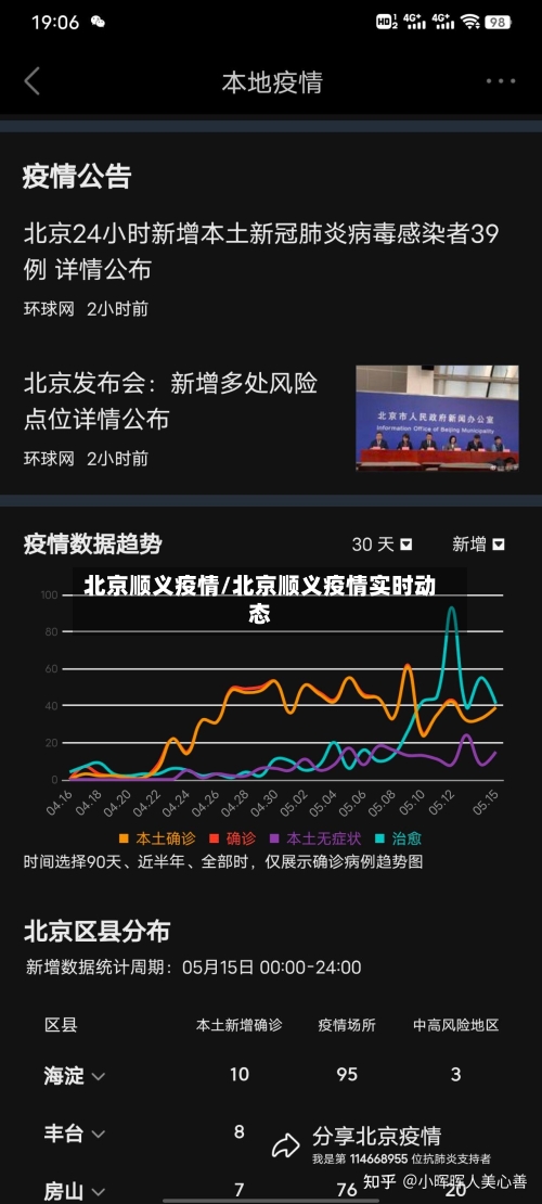 北京顺义疫情/北京顺义疫情实时动态