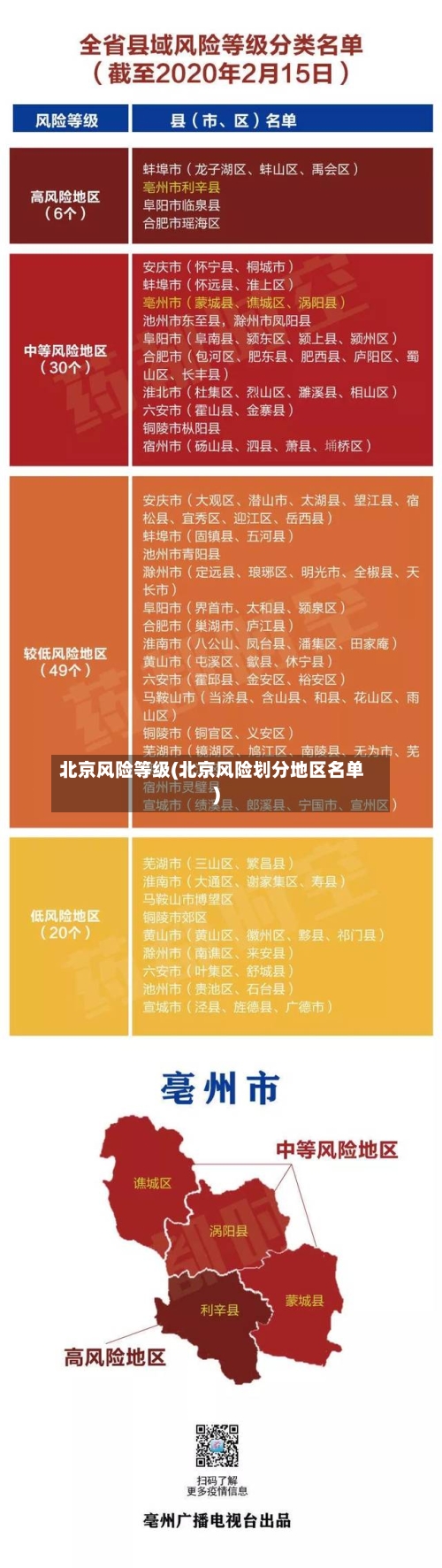 北京风险等级(北京风险划分地区名单)