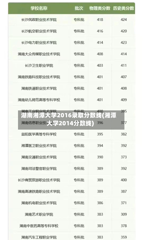 湖南湘潭大学2016录取分数线(湘潭大学2014分数线)