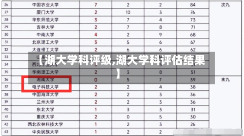 【湖大学科评级,湖大学科评估结果】-第2张图片
