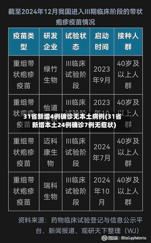 31省新增4例确诊无本土病例(31省新增本土24例确诊7例无症状)-第2张图片