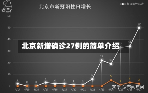 北京新增确诊27例的简单介绍-第2张图片