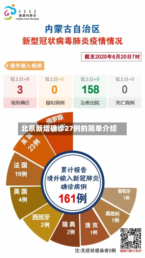 北京新增确诊27例的简单介绍-第3张图片