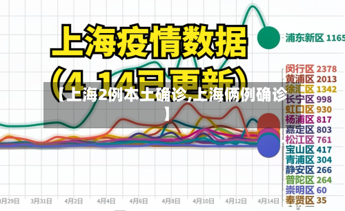 【上海2例本土确诊,上海俩例确诊】-第2张图片