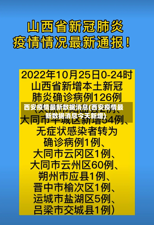 西安疫情最新数据消息(西安疫情最新数据消息今天新增)-第3张图片