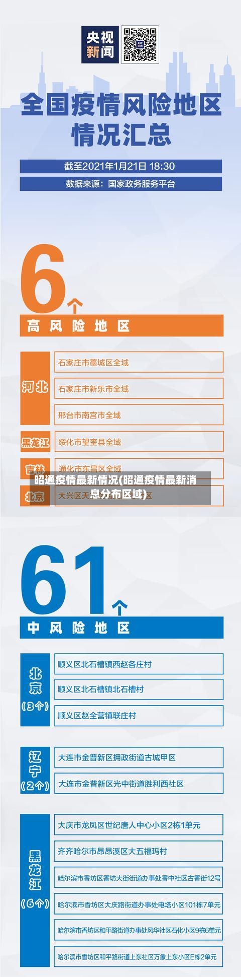昭通疫情最新情况(昭通疫情最新消息分布区域)