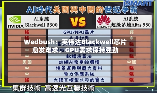 Wedbush：英伟达Blackwell芯片愈发难求，GPU需求保持强劲-第2张图片