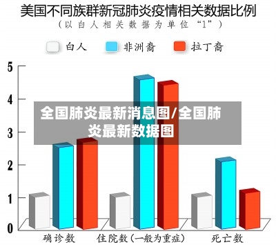 全国肺炎最新消息图/全国肺炎最新数据图