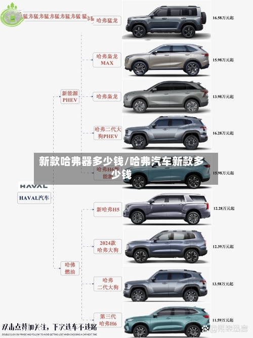 新款哈弗器多少钱/哈弗汽车新款多少钱-第2张图片