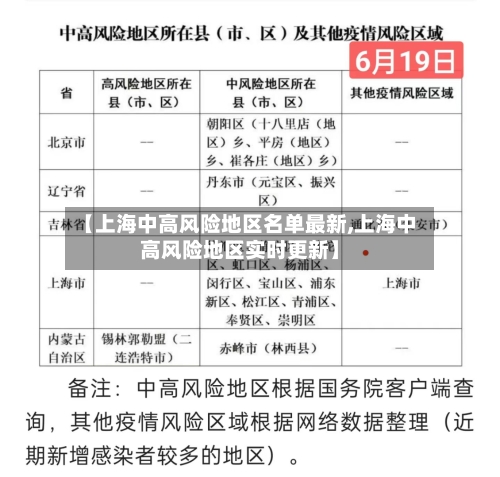 【上海中高风险地区名单最新,上海中高风险地区实时更新】