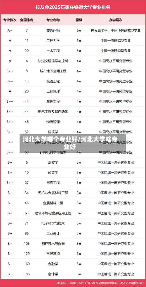 河北大学哪个专业好/河北大学啥专业好