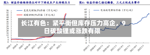 长江有色：紧平衡但库存压力高企，9日碳酸锂或涨跌有限-第3张图片