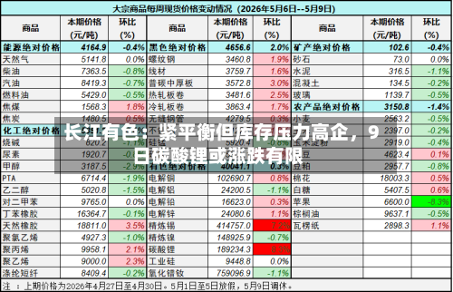 长江有色：紧平衡但库存压力高企	，9日碳酸锂或涨跌有限-第2张图片