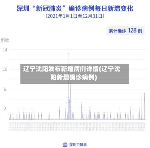 辽宁沈阳发布新增病例详情(辽宁沈阳新增确诊病例)
